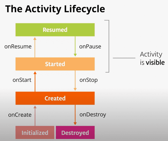 activity_lifecycle.png