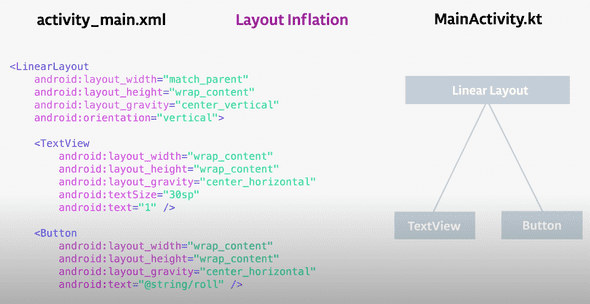 layout_inflation_tree.png