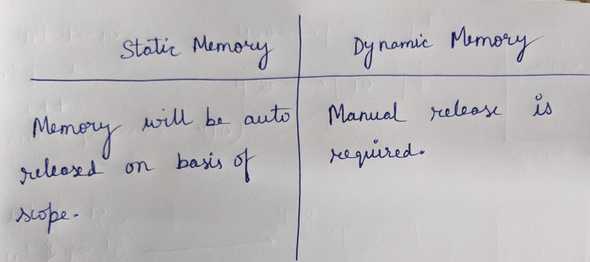 static_vs_dynamic_memory.jpg