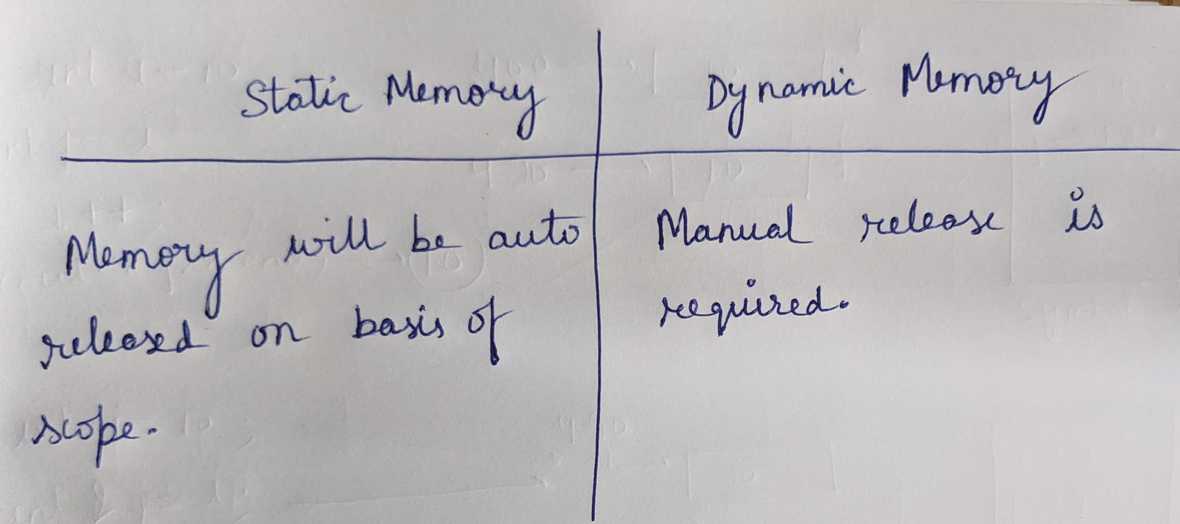 Dynamic Memory Allocation · Understand Dynamic Memory Allocation