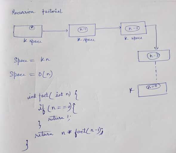 recursion_factorial_space_complexity.jpg