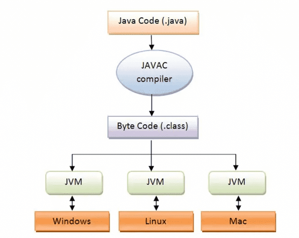 how_java_works.png