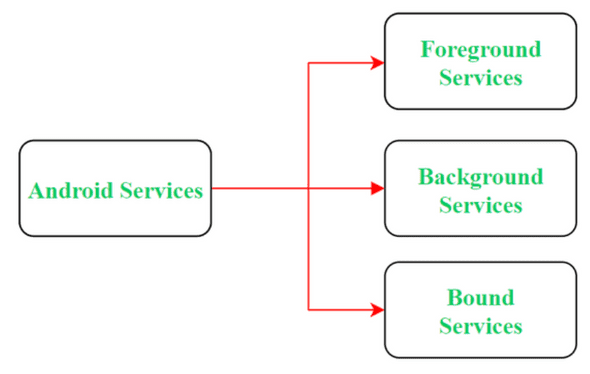 service_types.png