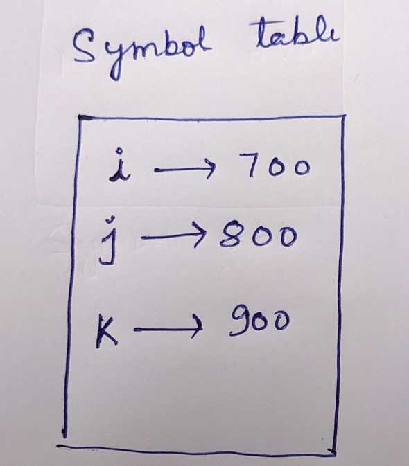 symbol_table.jpg