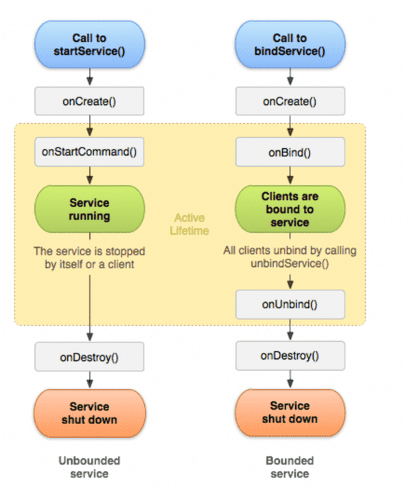 services_lifecycle.png