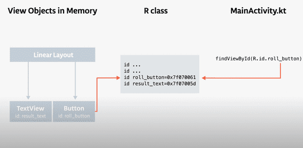 layout_inflation_ids.png